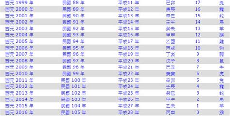 1947年是民國幾年|西元1947年是民國幾年